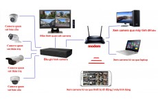Tư vấn mua camera IP EZVIZ giá rẻ