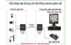 Hướng dẫn lắp đặt đầu ghi camera Dahua